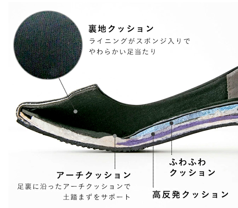 多重構造インソール