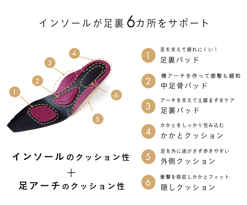 整うインソール
