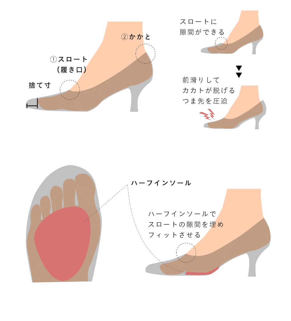 外反母趾の方におすすめ 試着感想とワイズを確認